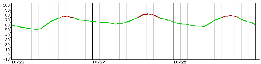 image graph