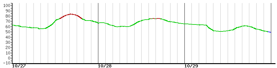 image graph