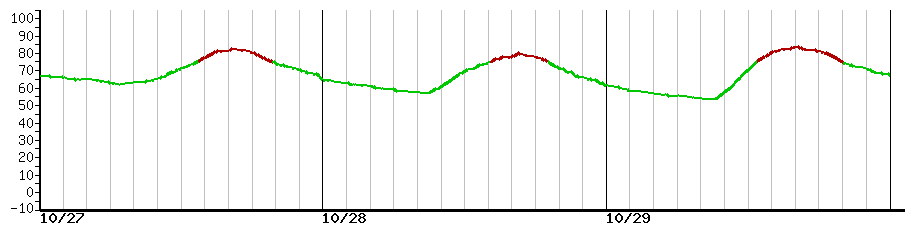 image graph
