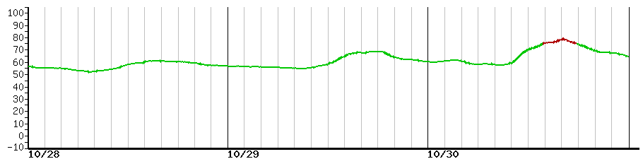 image graph
