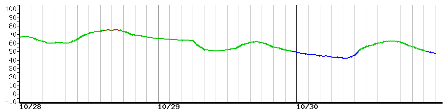 image graph