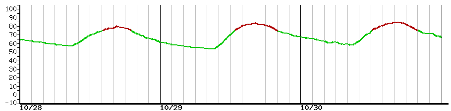 image graph