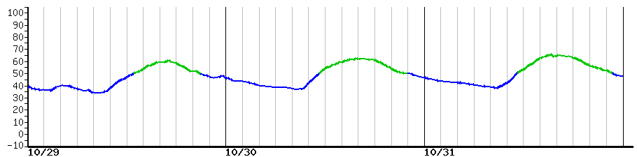 image graph