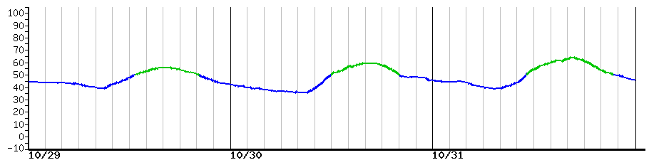 image graph