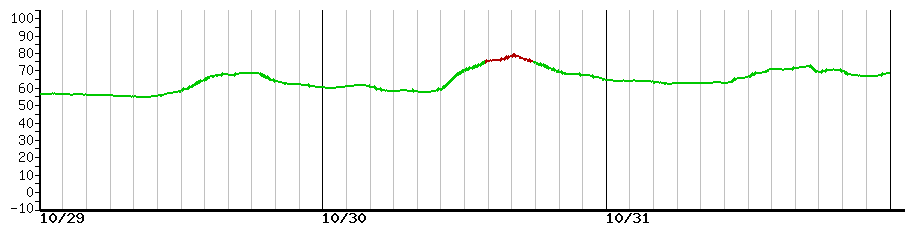 image graph