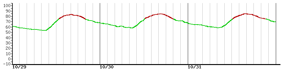 image graph
