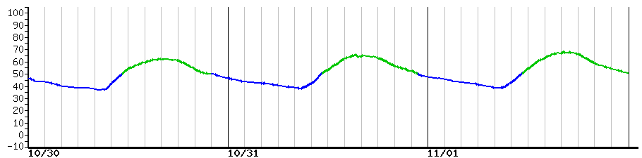 image graph