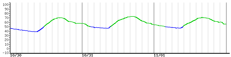 image graph