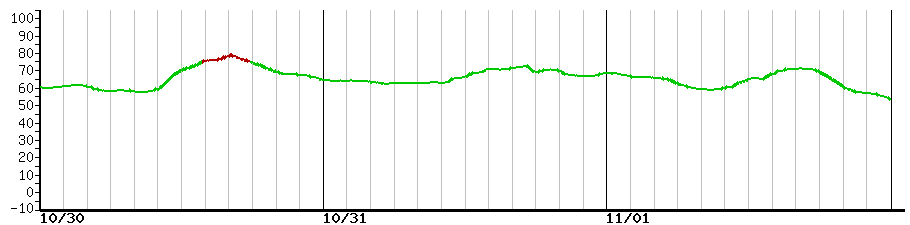 image graph