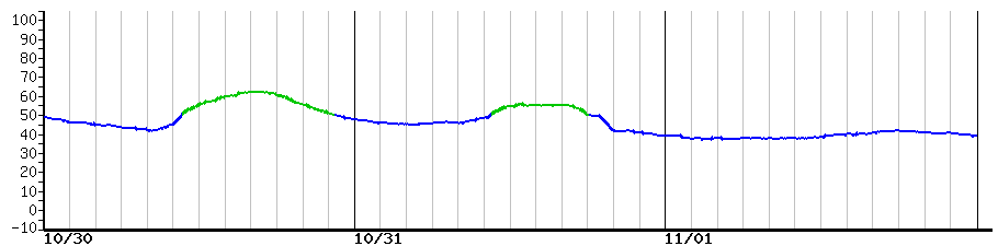 image graph