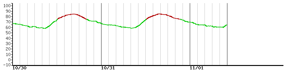 image graph
