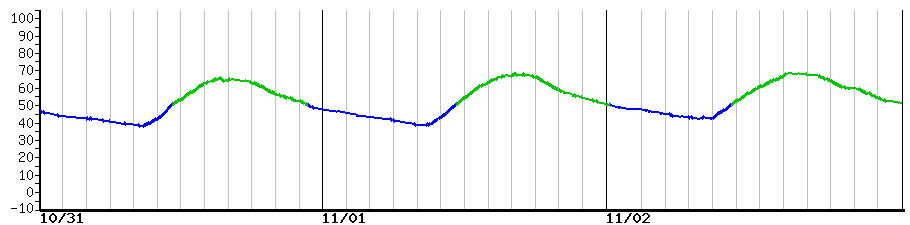 image graph