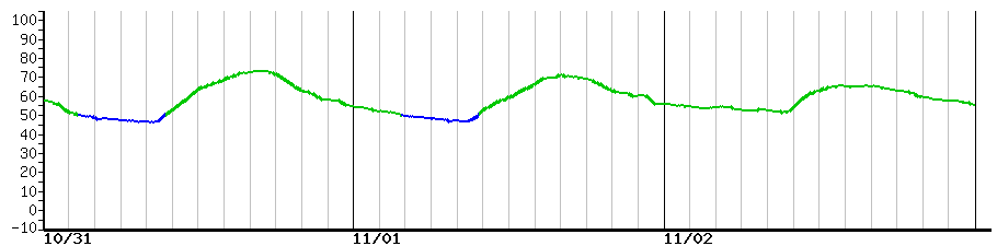 image graph