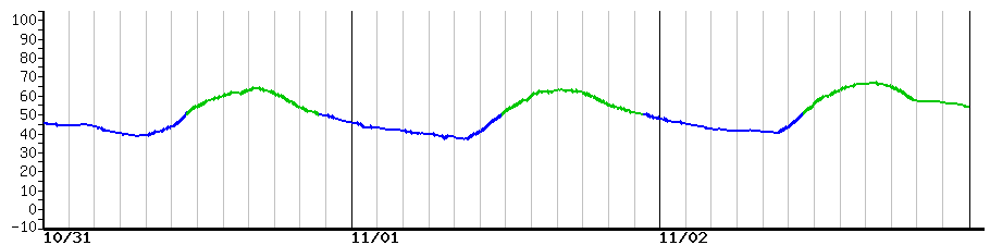 image graph
