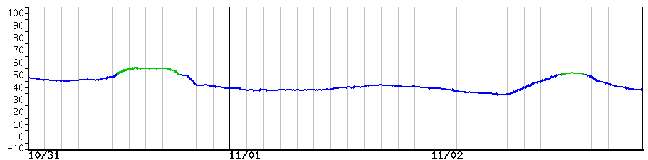 image graph