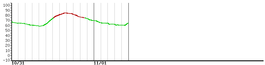 image graph