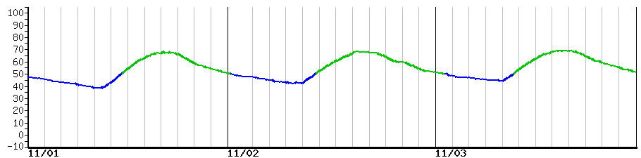 image graph