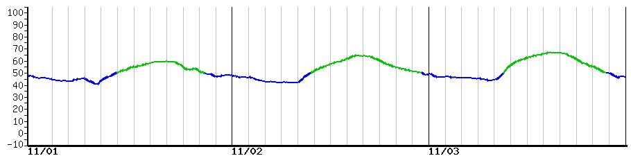 image graph