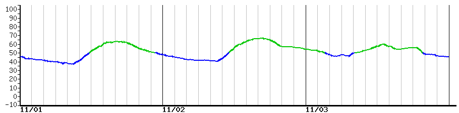 image graph