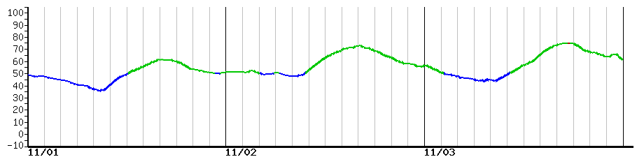 image graph