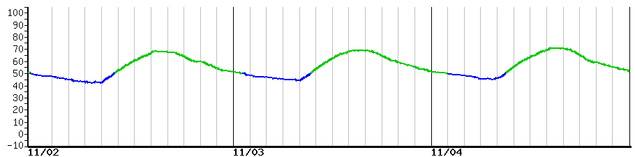 image graph