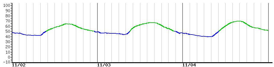 image graph