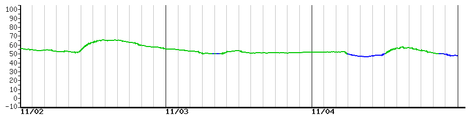 image graph