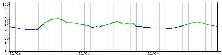 image graph