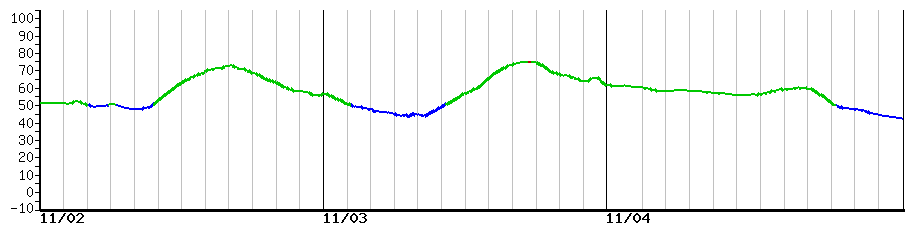 image graph