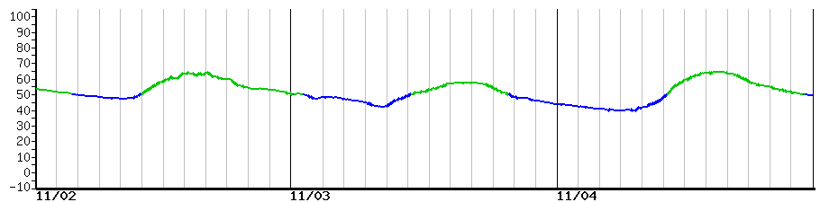 image graph