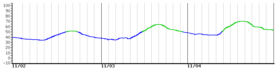 image graph