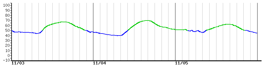 image graph