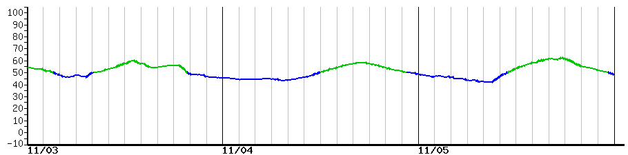 image graph