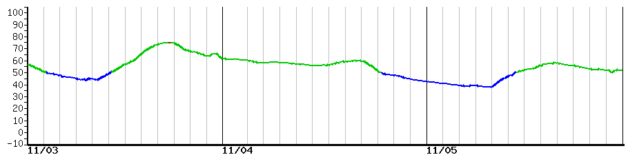 image graph