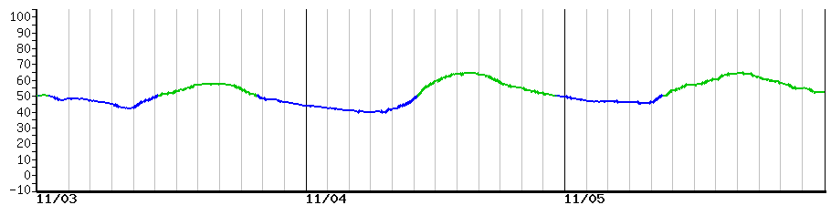 image graph