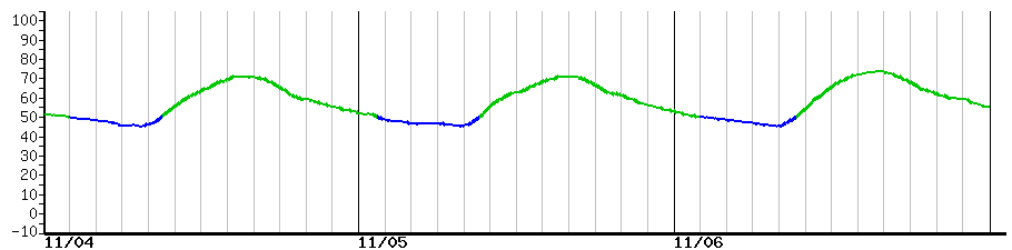 image graph