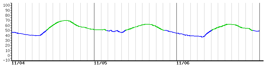 image graph