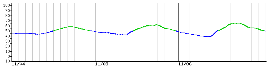 image graph