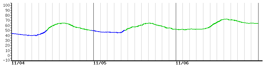 image graph