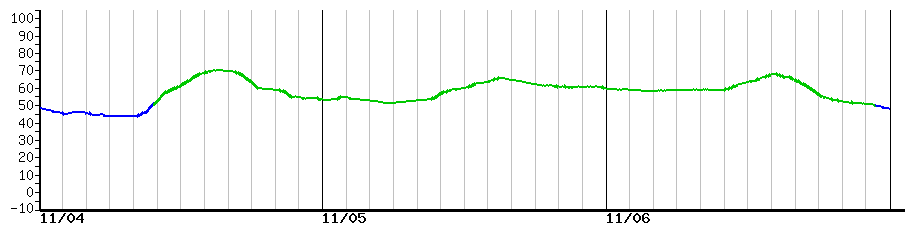 image graph