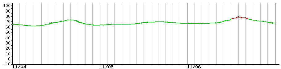 image graph