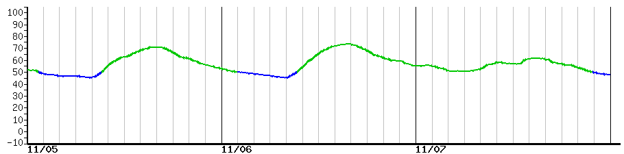 image graph