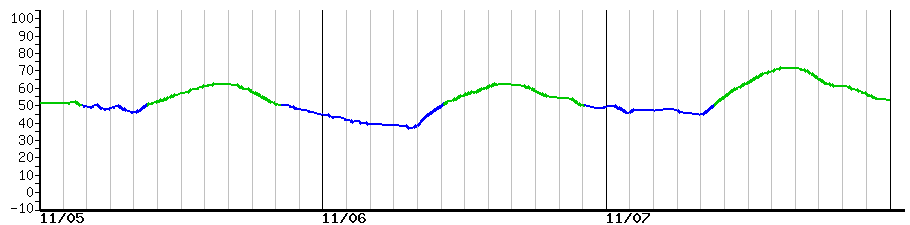 image graph