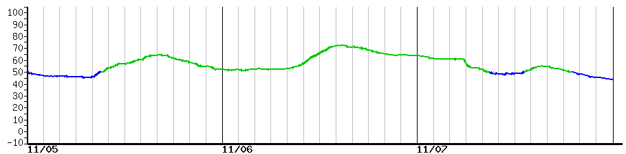 image graph