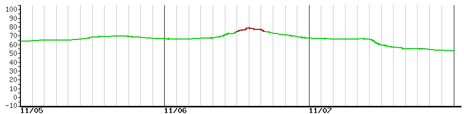 image graph
