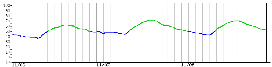 image graph