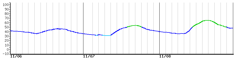 image graph