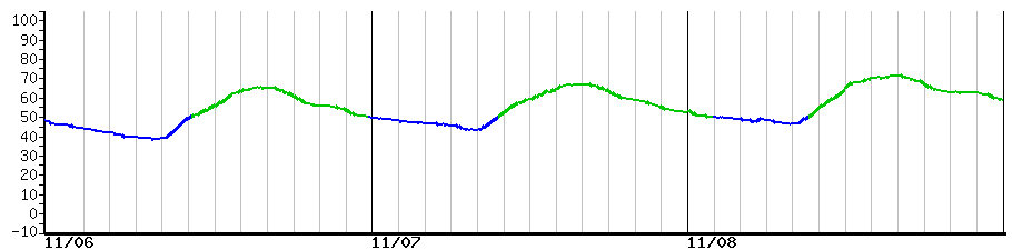 image graph