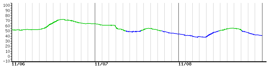 image graph