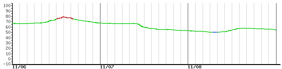 image graph